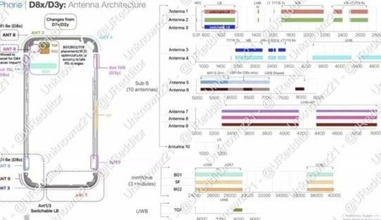 福建苹果15维修中心分享iPhone15系列配置怎么样